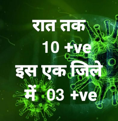 प्रदेश में आज रात तक 10 पॉजिटिव, सर्वाधिक रायपुर  जिले में, 23 जिलों में शून्य