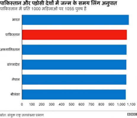 पाकिस्तानी मंत्री ने क्यों कहा 'दूसरे देश में जाकर बच्चे पैदा करें मुसलमान'