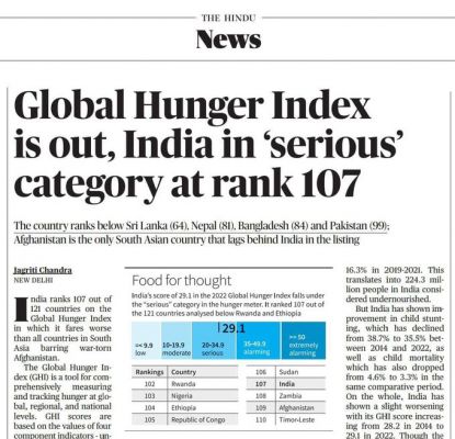 ग्लोबल हंगर इंडेक्स में भारत की हालत पाकिस्तान, बांग्लादेश  और नेपाल से भी बदतर