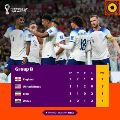 फ़ीफ़ा: ईरान को 1-0 से हराकर नॉकआउट में पहुंचा अमेरिका