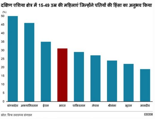 पति पर गर्भवती महिला को जलाने का आरोप, क़ानून में कार्रवाई के लिए क्या हैं प्रावधान