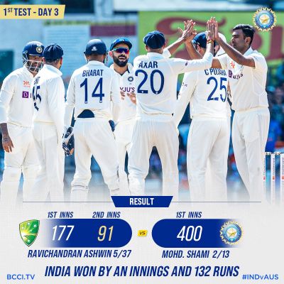 अश्विन की फिरकी के जाल में फंसी आस्ट्रेलिया को टीम इंडिया ने तीसरे ही दिन किया जमींदोज