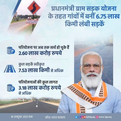 हजार योजनाएं सब आधी अधूरी