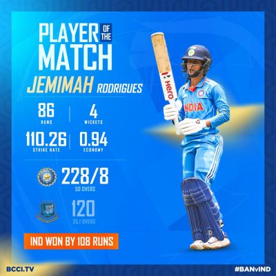 जेमिमा के ऑलराउंड प्रदर्शन से भारत ने बांग्लादेश को हराया, श्रृंखला 1-1 से बराबर की