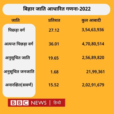 धर्म बनाम जाति: 2024 चुनाव के लिए क्या बीजेपी के खिलाफ ‘इंडिया’ ने एजेंडा तय कर दिया है?