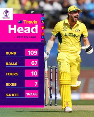 चोट से वापसी पर हेड के ताबड़तोड़ शतक से ऑस्ट्रेलिया ने बनाये 388 रन