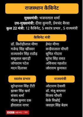 राजस्थान का मंत्रिमंडल भाजपा को लोकसभा के भंवर से कितना पार लगा पाएगा?