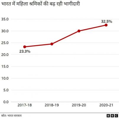 अंतरराष्ट्रीय महिला दिवस  भारत की महिलाएं क्या समृद्ध और सशक्त हो रही हैं?