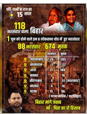 बिहार : जदयू ने तेजस्वी से राजद शासनकाल में नरसंहार की 118 घटनाओं पर मांगा जवाब
