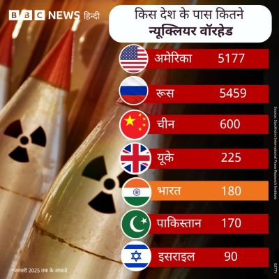 किसकी कितनी परमाणु-मसल्स !!