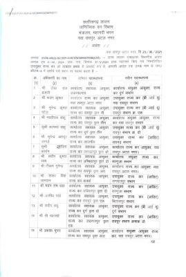 वाणिज्यिक कर सहायक और संयुक्त आयुक्त स्तर के 28 के तबादले 