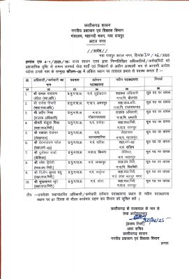  नगरीय प्रशासन विभाग में तबादले 