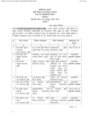 कृषि विभाग में तबादले 