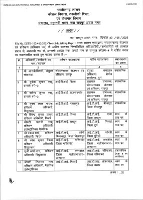 कौशल विकास विभाग में तबादले