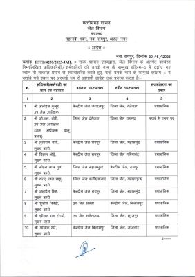 47 जेल अफसर-कर्मियों के तबादले