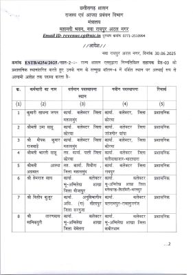 लिपिकों का तबादला