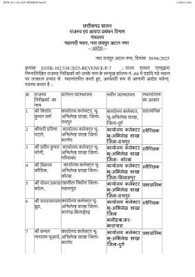 58 राजस्व निरीक्षकों के तबादले