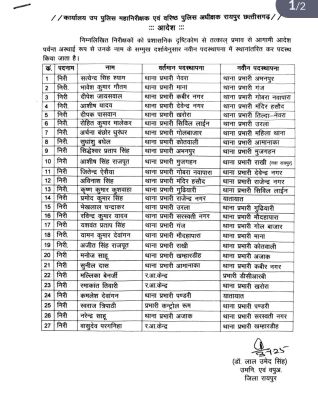 राजधानी के 27 थानेदार बदले, गौतम गंज, त्रिपाठी पंडरी पदस्थ 