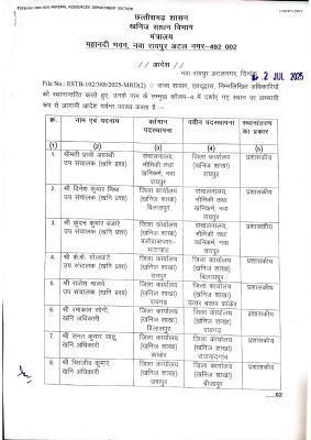 पांच उप संचालक समेत 9 खनिज अधिकारियों के तबादले 