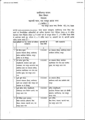 राज्य वित्त सेवा संवर्ग के डेढ़ दर्जन अधिकारियों को क्रमोन्नत 