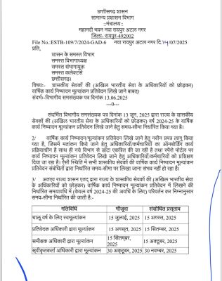 सीआर लिखने की अवधि में  दूसरी बार वृद्धि की, 15 अगस्त से 30 अक्टूबर तक 