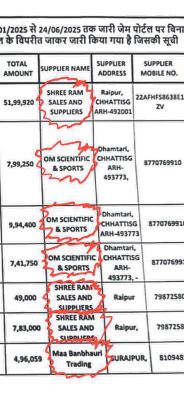 राजपथ-जनपथ : ऐसा नाम, कैसे करेंगे बुरा काम?