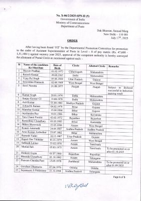 92 डाक निरीक्षकों को एएसपी पदोन्नत, सीजी के दो महाराष्ट्र भेजे गए 