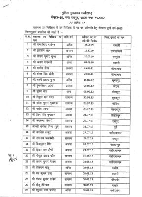 68 एएसआई एस आई पदोन्नत होंगे, फिट लिस्ट जारी 
