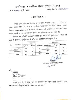 डीएड के पुनर्गणना, पुनर्मूल्यांकन के नतीजे घोषित 