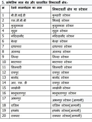 रेलवे गुड्स शेड्स एंड साईडिंग के पास की भूमि 35 वर्ष के लिए पट्टे पर देगा