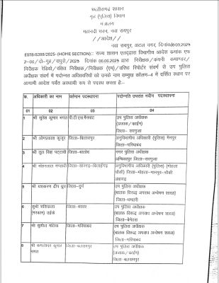 पांच दर्जन डीएसपी, सहायक सेनानियों के तबादले