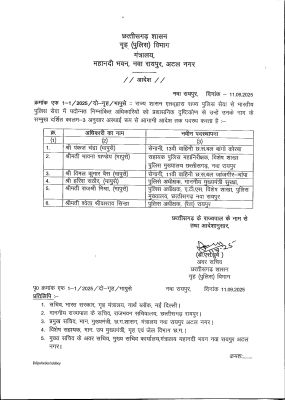 पदोन्नति पुलिस अफसरों की पोस्टिंग