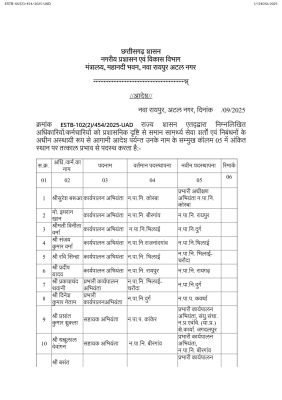 नगर निगम, पालिकाओं के 200 कर्मचारी बदले ग‌ए