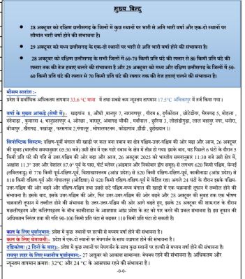 तूफान मोथा आगे बढ़ रहा 28 से भारी बारिश की चेतावनी 