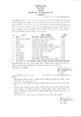 निर्माण विभागों में भुगतान में देरी, सरकार ने बनाई कमेटी