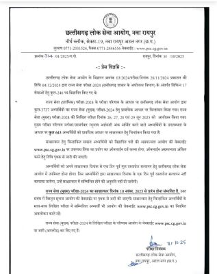  सीजीपीएससी 2024 (मेंस) के नतीजे..643 अभ्यर्थी इंटरव्यू के लिए चयनित