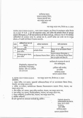  अवर सचिवों के विभाग बदले, दो पदोन्नत भी 