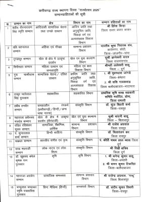 राज्य अलंकरण सम्मान घोषित