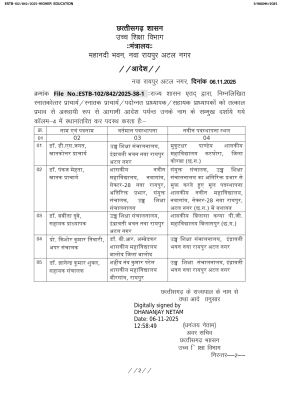 कालेजों  में प्राचार्य, प्रोफेसर की कमी, विभाग आफिसों में अपर, संयुक्त, सहायक संचालक बना रहा