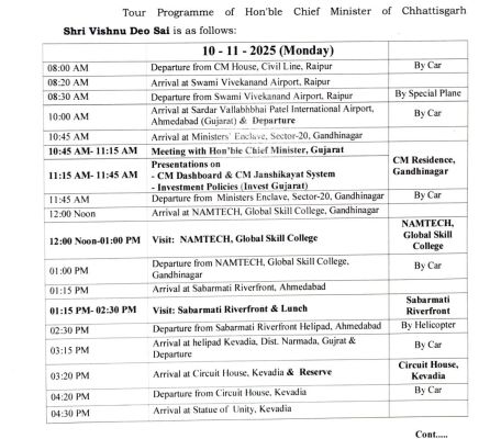 साय सोमवार को दो दिन के प्रवास पर अहमदाबाद और केवड़िया जाएंगे 