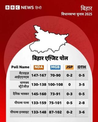 बिहार एग्जि़ट पोल : चुनावी मैदान  से राजनीतिक दल क्या कह रहे हैं?