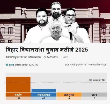 बिहार विधानसभा चुनाव नतीजे 2025