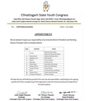 11 जिलों में न‌ए युकांध्यक्ष, 5 ब्राह्मण, तीन मुस्लिम- ईसाई समाज से