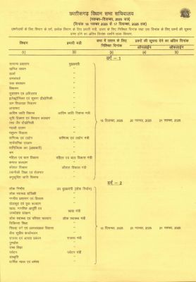 शीत सत्र में पहली बार प्रश्न काल का सामना करेंगे तीन न‌ए मंत्री 