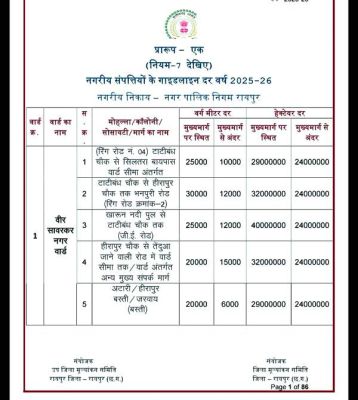 ई इलाकों में जमीन की गाइडलाइन दरें 40 फीसदी बढ़ी, नई दरें लागू