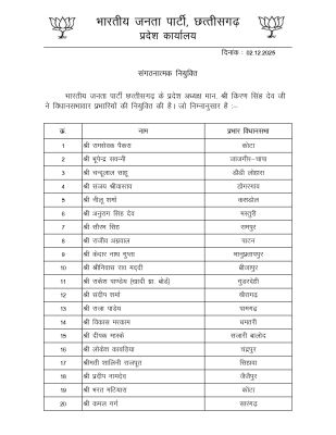 भाजपा संगठन में नियुक्तियां