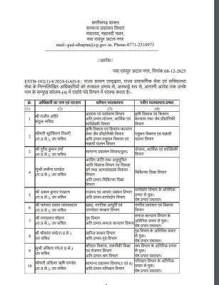 मंत्रालय में 19 उप सचिव,17 अवर सचिवों के तबादले