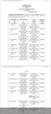तीन उप संचालक, 12 खनिज अधिकारियों के तबादले 