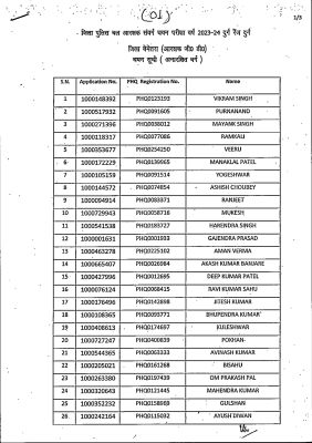 आरक्षक भर्ती, दुर्ग,बालोद एवं बेमेतरा के परिणाम घोषित 