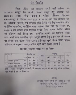 आरक्षक भर्ती, रायपुर के नतीजे घोषित 